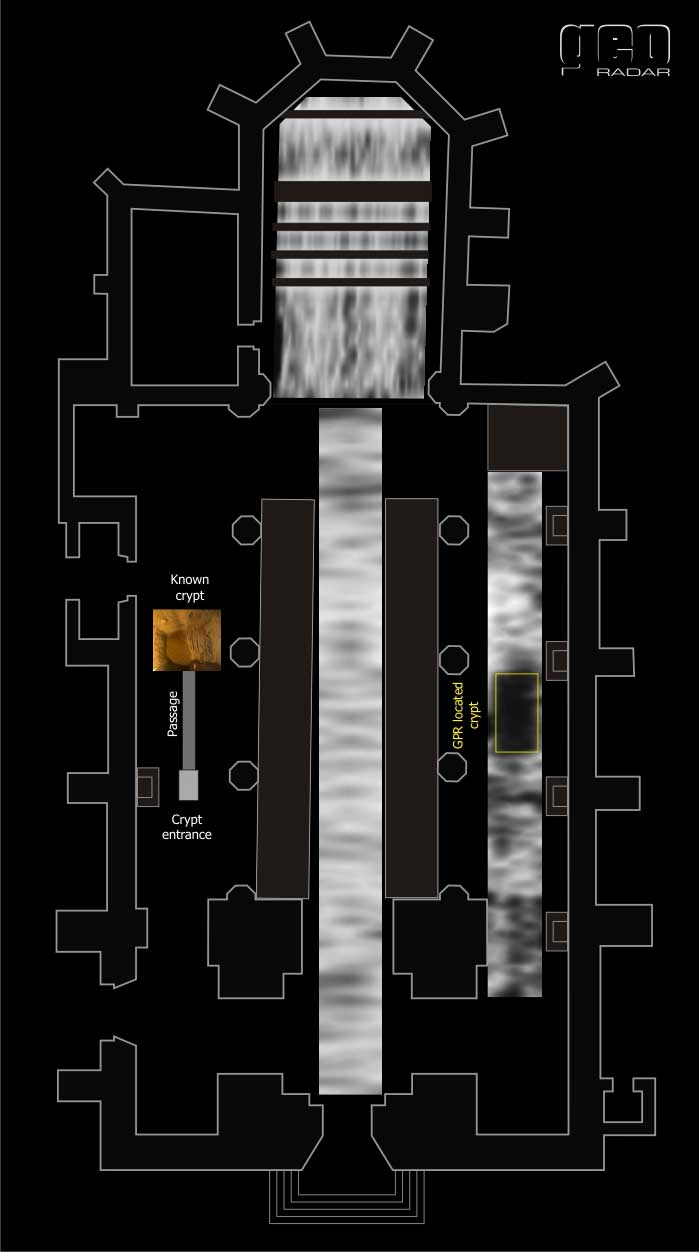 exact location of crypt